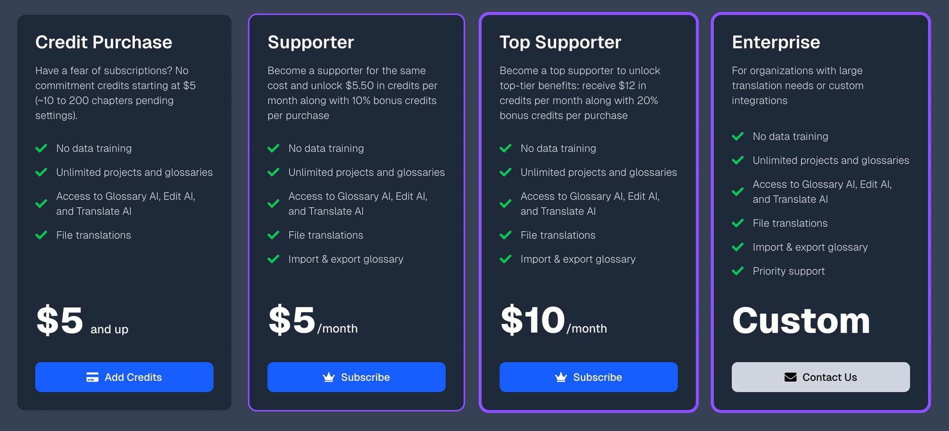 Subscription plans showing Credits, Supporter, Top Supporter, and Enterprise tiers